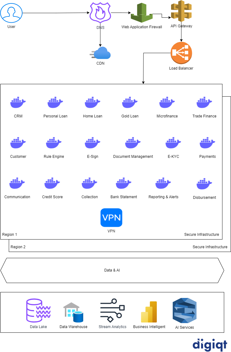 microservices architecture